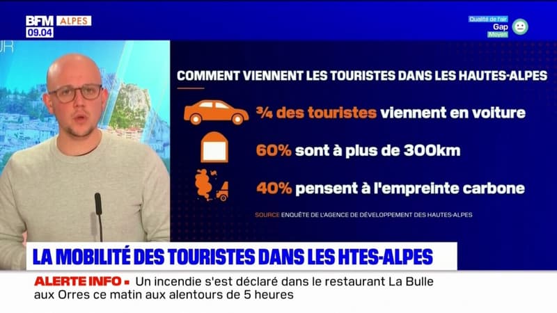 Comment se déplacent les touristes dans les Hautes-Alpes?