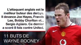 Le derby de Manchester en 5 chiffres