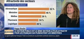 Happy Boulot: Étude Randstad: L'emploi public, 2ème secteur d'attractivité pour les Français - 24/03