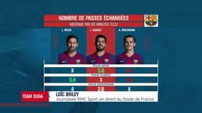 Barcelone : le manque de relation entre Griezmann et Messi inquiète Duga