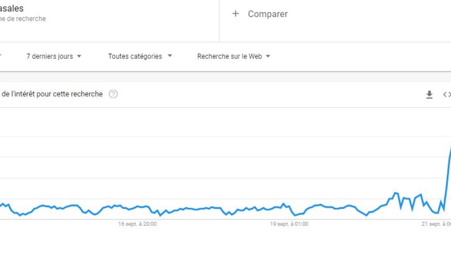 Les requêtes internet via Google en Russie pour le moteur de recherche de billet d'avion local Aviasales Les requêtes internet via Google en Russie pour le moteur de recherche de billet d'avion local Aviasales