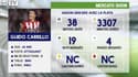 La fiche de Guido Carrillo, recrue de l'AS Monaco
