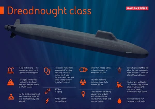 Le Royaume Uni lance la 3e phase de son programme de sous-marins nucléaire