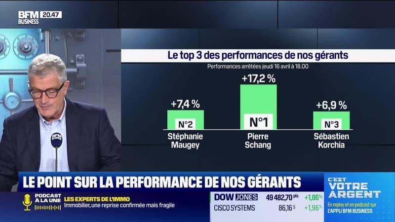 Le top 3 des gérants : Pierre Schang, Stéphanie Maugey, et Sébastien Korchia - 17/04