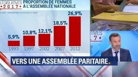 Sûrement mais très, très doucement, le nombre femmes présentes à l'Assemblée nationale progresse.