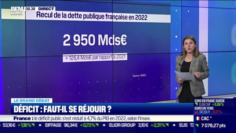 Déficit: faut-il se réjouir?