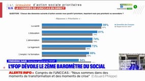 Congrès de l'UNCCAS: l'Ifop dévoile le 2e baromètre de l'action sociale en France 