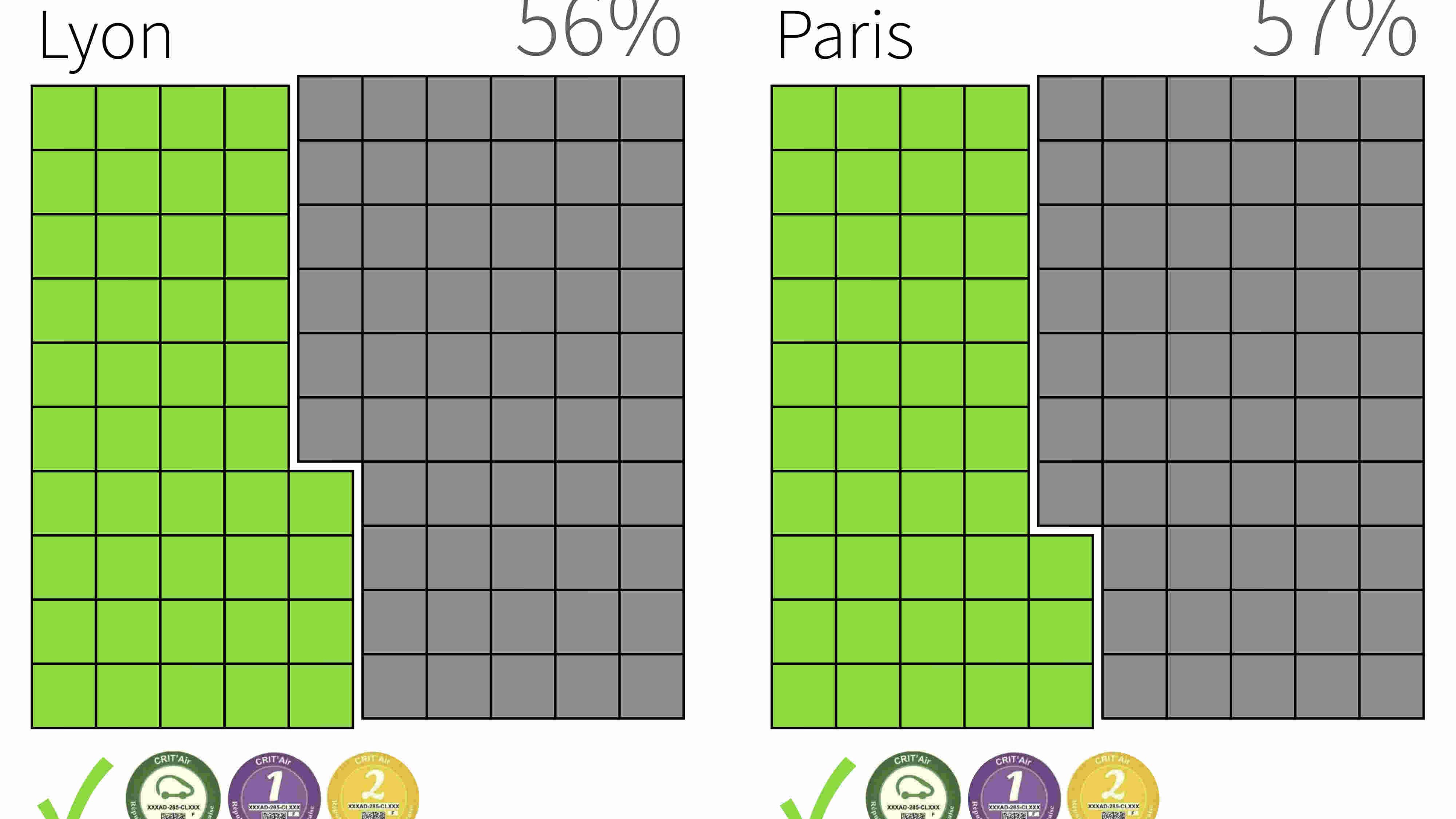 Circulation différenciée Circulation différenciée