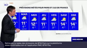 Météo Paris-Île-de-France du 20 février : Un temps un peu plus perturbé