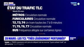 Le réseau TCL "très légèrement perturbé" ce mardi 28 mars