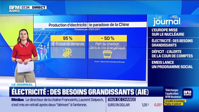 Électricité : des besoins grandissants