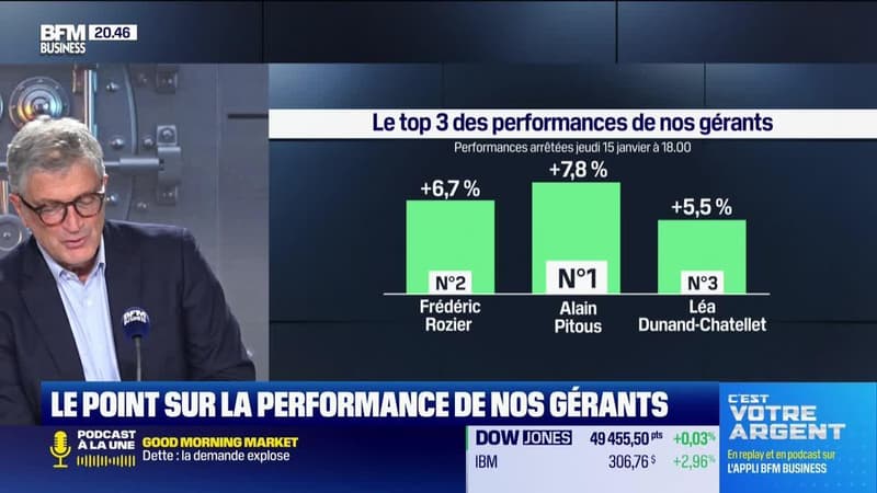 Le top 3 des gérants : Alain Pitous, Frédéric Rozier et Léa Dunand-Chatellet - 16/01