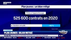 Plan jeunes: le bilan est mitigé