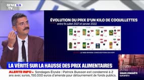 La vérité sur la hausse des prix alimentaires