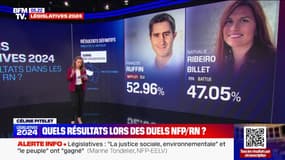Législatives: qu'ont donné les duels entre le Nouveau Front populaire et le RN?