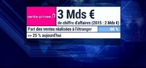 Vente-privee.com met le turbo en Europe 