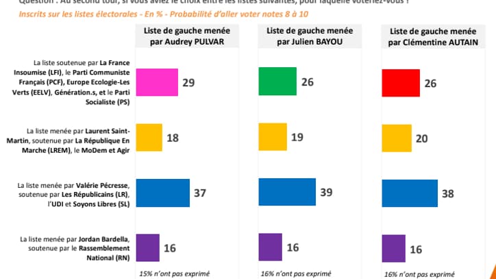 Projections du 2e tour. Projections du 2e tour.