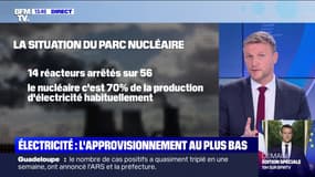 L'approvisionnement en électricité est au plus bas