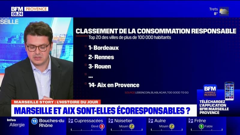 Marseille: la ville ne fait pas partie des villes écoresponsables