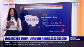 Embauches en Île-de-France : vers une année 2022 record