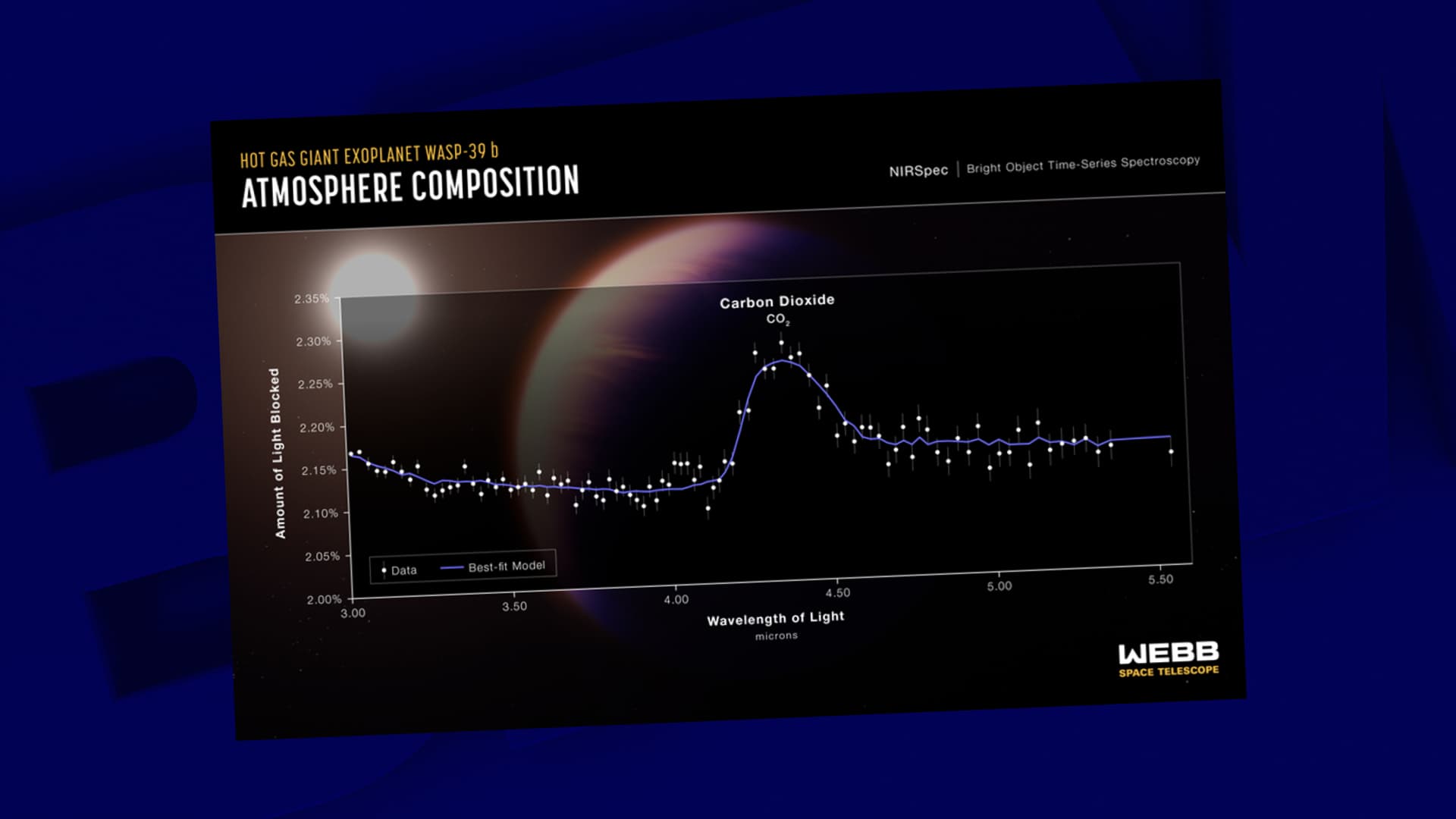 Espace le télescope James b détecte du CO2 dans une exoplanète pour