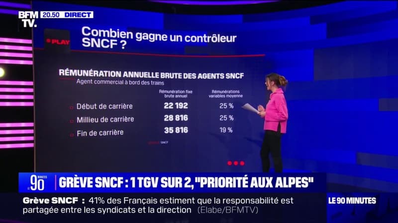 LES ÉCLAIREURS - Contrôleur SNCF: la fiche de poste