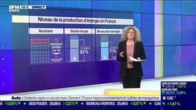 Tableau de bord BFM Business de l’énergie: Niveau de production d'énergie en France, par Laure Closier - 09/01