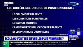 Alpes du Sud: le classement des écoles primaires et des collèges selon "l'indice de position sociale"