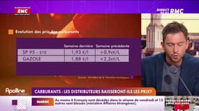 Carburants: des hausses de 14 centimes et 22 centimes depuis début juillet
