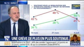 SNCF: une grève de plus en plus soutenue