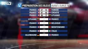 Basket – 4ème match de préparation pour l’équipe de France