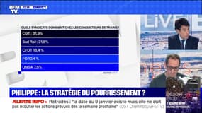 Philippe : la stratégie du pourrissement ? (3) - 20/12