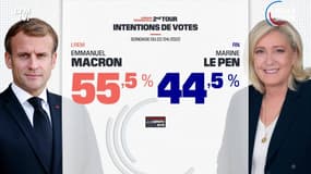 Macron/Le Pen: Dernières heures de campagne - 22/04
