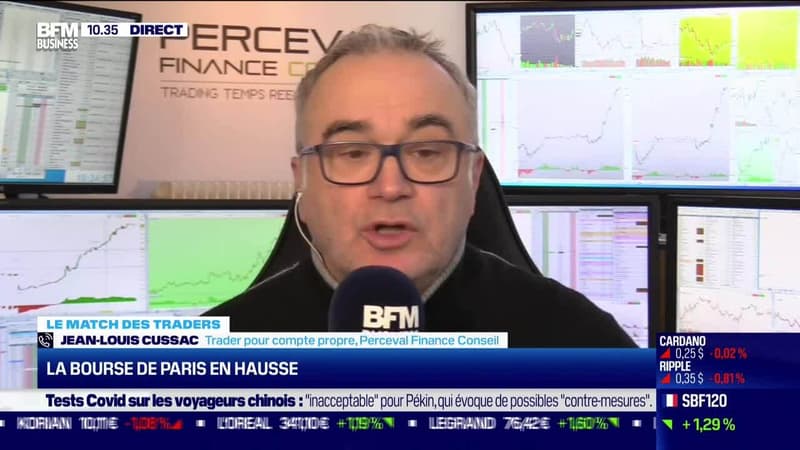 Le Match des traders : Romain Daubry VS Jean-Louis Cussac - 03/01