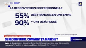 Comment réussir sa reconversion professionnelle