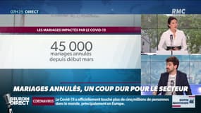 Dupin Quotidien : Mariages annulés, un coup dur pour le secteur - 22/05