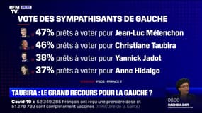 Présidentielle: une candidature de Christiane Taubira pourrait-elle changer la donne à gauche ? 