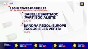 Législative partielle: LaREM battue dans les Yvelines