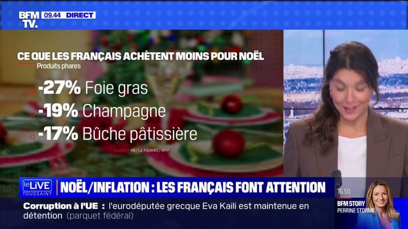 Foie gras, champagne, bûche: face à l'augmentation des prix, les Français comptent acheter moins pour leur repas de Noël