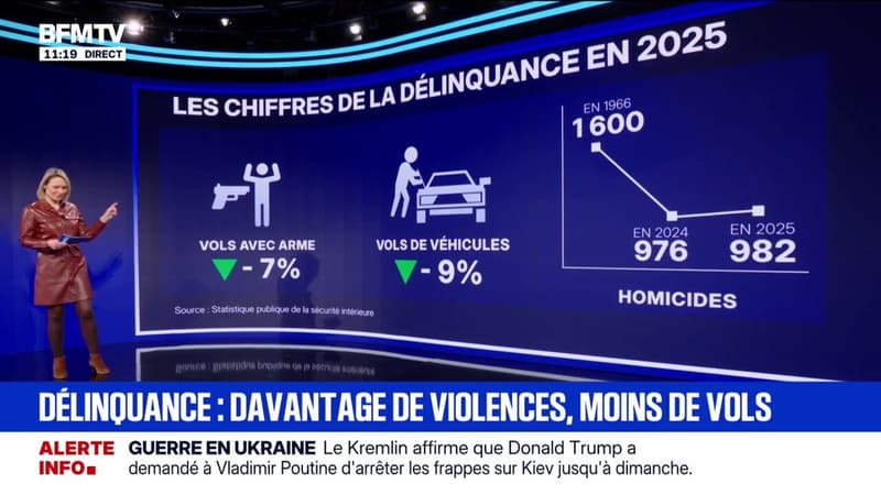 LES ÉCLAIREURS: Les violences physiques et sexuelles sont en hausse en 2025
