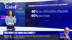 40% des non-vaccinés ne le sont pas par difficulté d’accès, selon l'Inserm
