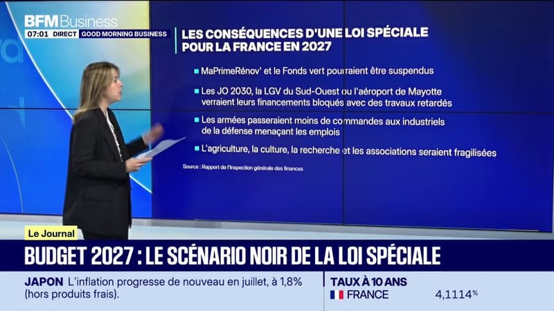 Budget 2027 : le scénario noir de la loi spéciale