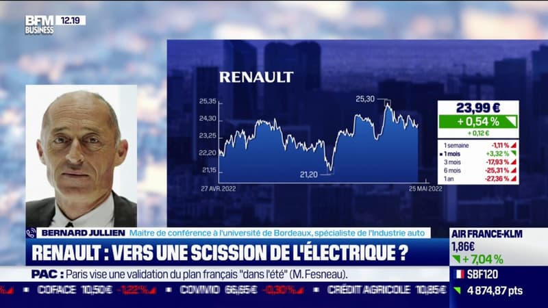 Renault : vers une scission de l'électrique ?