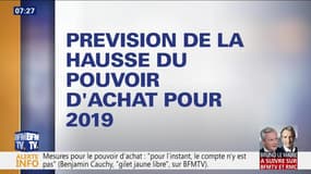 Le pouvoir d'achat en hausse en 2019