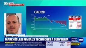 Le match des traders : Marchés, les niveaux techniques à surveiller - 11/04
