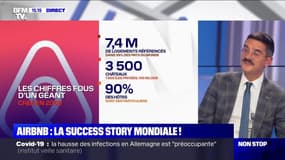 Airbnb : la succes story mondiale ! - 10/12