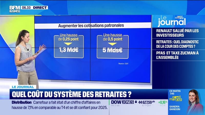 Quel coût du système des retraites ?