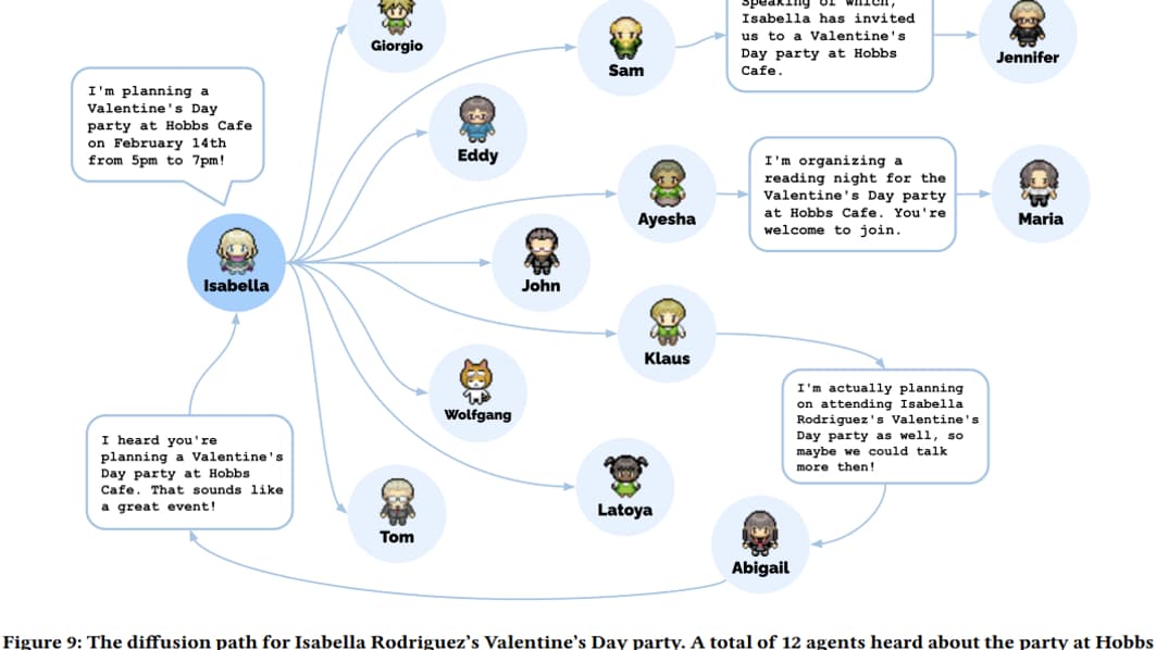 Description de la propagation des invitations à la soirée de Saint-Valentin par l'IA Isabella à Smallville. Description de la propagation des invitations à la soirée de Saint-Valentin par l'IA Isabella à Smallville.