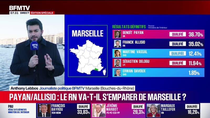 Municipales à Marseille: la gauche est en tête, le RN a réalisé son meilleure score historique au premier tour