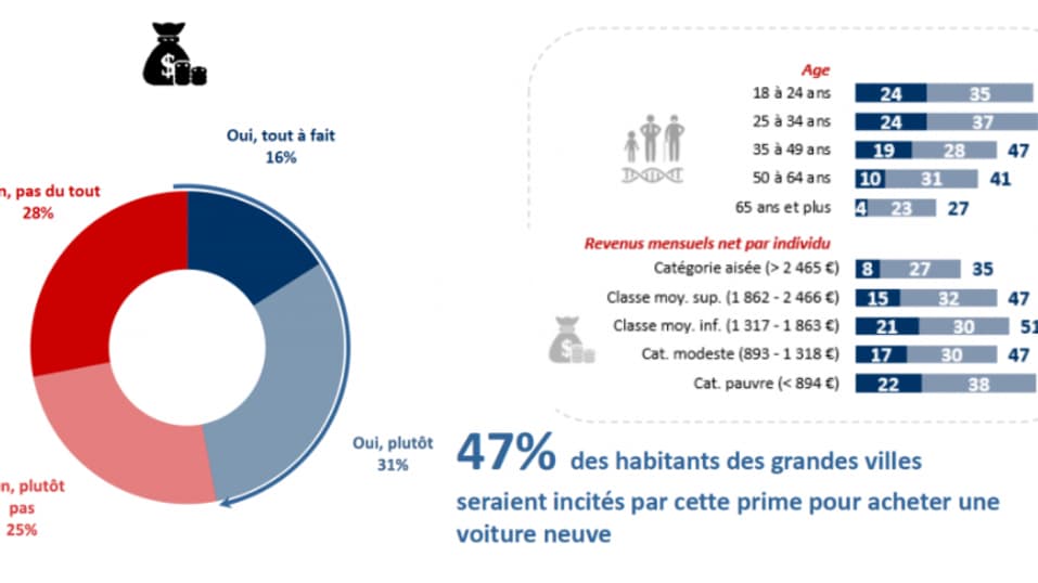 Sondage mobilité Ifop Caroom